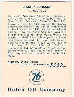 1961 Union Oil San Diego Padres